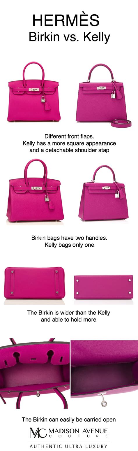 differenze tra birkin e kelly hermes|kelly vs Birkin bags.